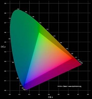 Spectrum RGB LEDs