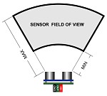 Sensor field of view